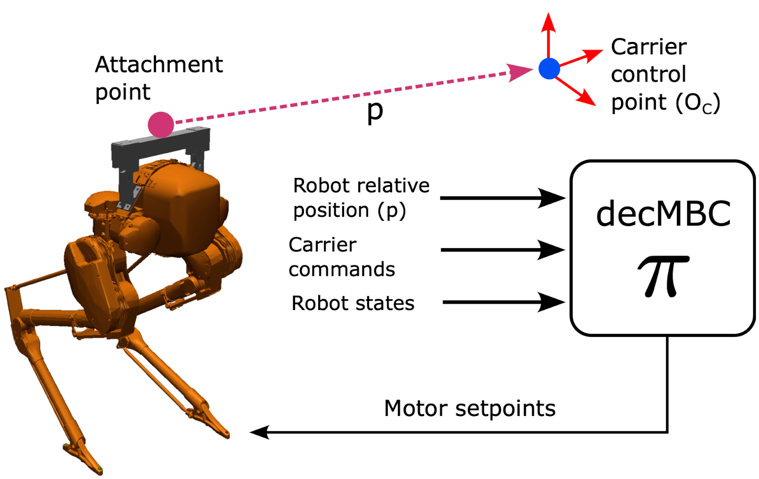 Interpolate start reference image.